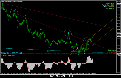 audusd3.png‏