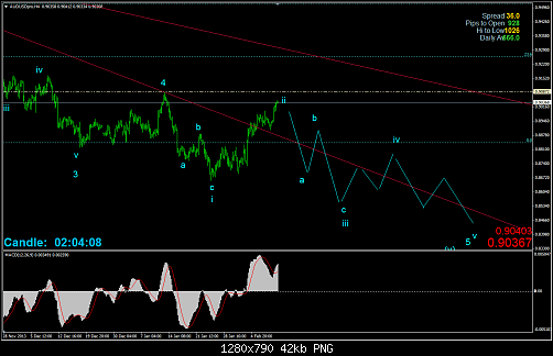 audusd4.png‏