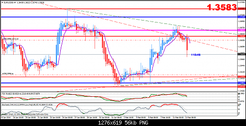 eurusd@h4.png33.png‏