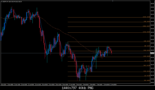 usdjpy.png‏