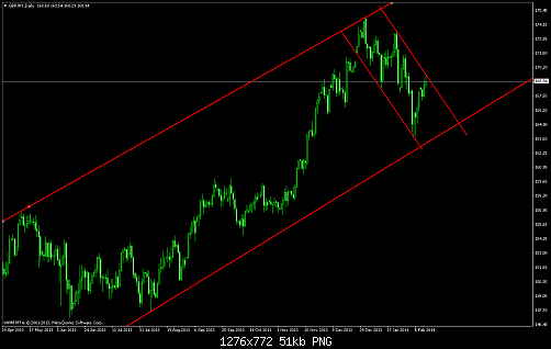     

:	gbpjpy-d1-worldwidemarkets-ltd.png
:	41
:	51.2 
:	398241