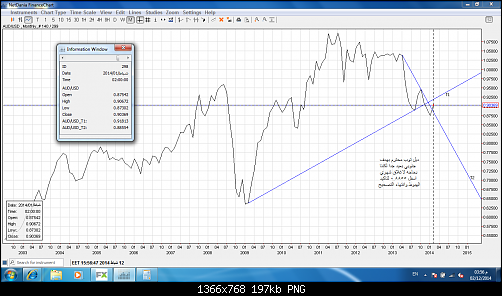 AUD-USD MONTHLY.png‏