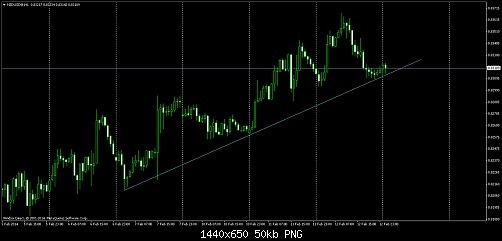     

:	nzdusd@h1.png
:	20
:	50.2 
:	398289