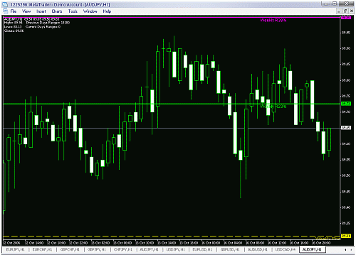 aud JPY.gif‏