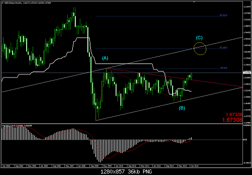 GBPUSD MONTHLY.png‏