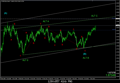 gbpusd2.png‏