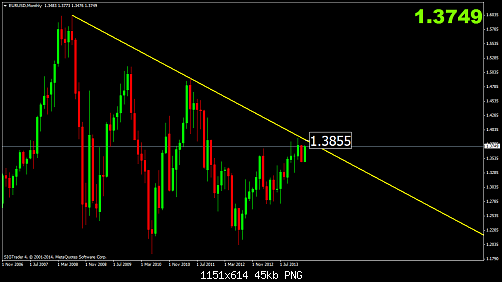 eurusdmonthly s2.png‏