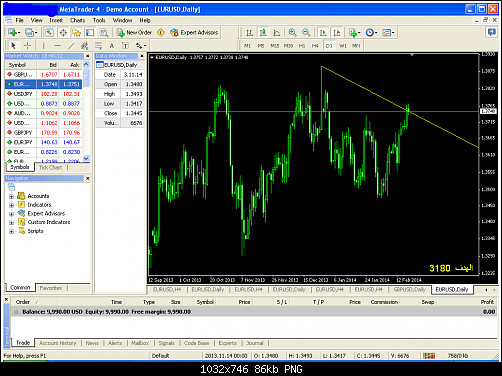 metatrader 4.png‏