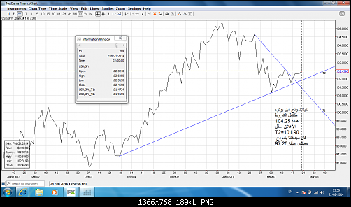 USD-JPY DAILY2.png‏