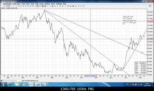 USD-JPY WEEKLY.png‏