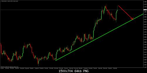 usdcaddaily.jpg‏