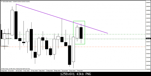 nzdusd@weekly.pngaziz.png‏