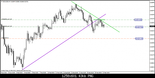 nzdusd@h4.pngaziz.png‏