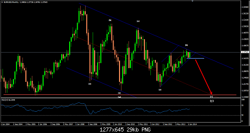 EUR USD.png‏