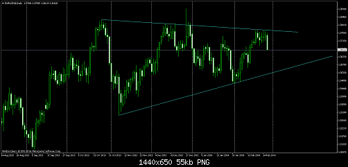     

:	eurusd@daily.png
:	31
:	54.7 
:	399207