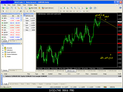 gbp daily 2.png‏