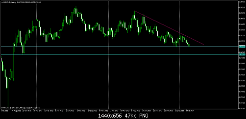     

:	usdchfweekly.png
:	31
:	46.8 
:	399333