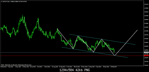     

:	usdchfdaily1.png
:	59
:	42.1 
:	399360