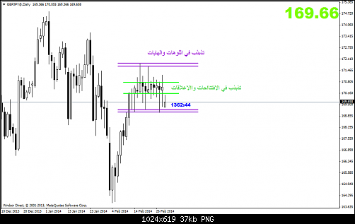 gbpjpy@daily.png1.png‏