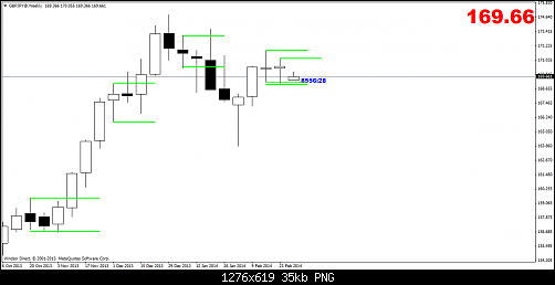 gbpjpy@weekly.png2.png‏