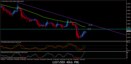 usdchf@h4.png11.png‏