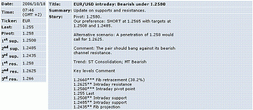 eur-usd.GIF‏