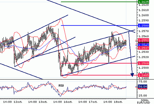 EURUSD20061018074536.gif‏