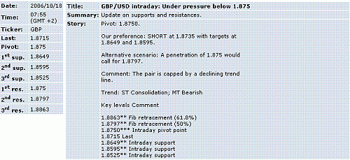 gbp-usd.GIF‏