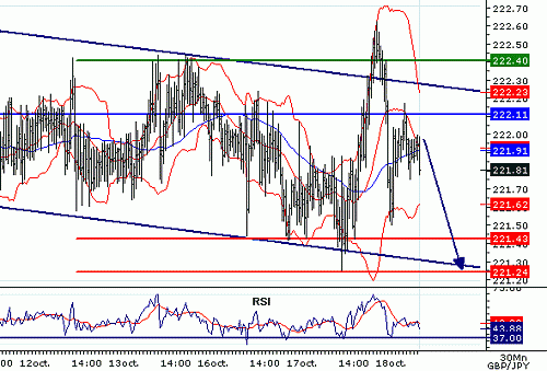 GBPJPY_20061018075507.gif‏