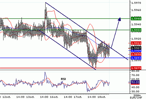 EURCHF_20061018075256.gif‏