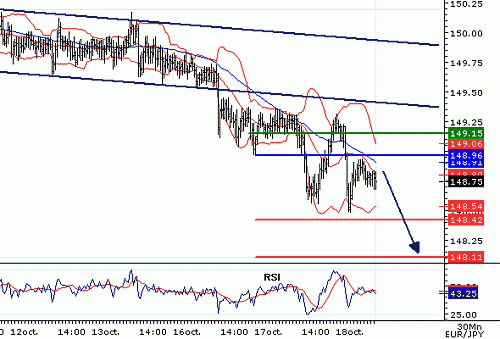 EURJPY_20061018075042.gif‏