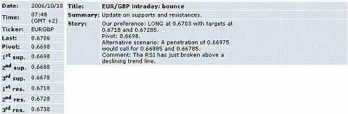 eur-gbp.GIF‏