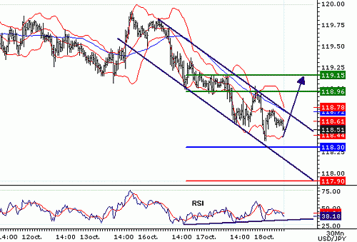 USDJPY20061018075934.gif‏