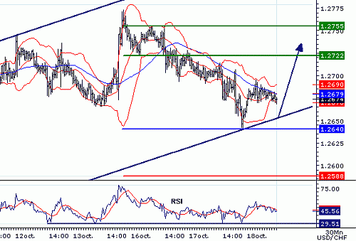 USDCHF20061018080912.gif‏