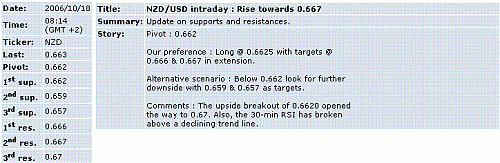 nzd-usd.GIF‏