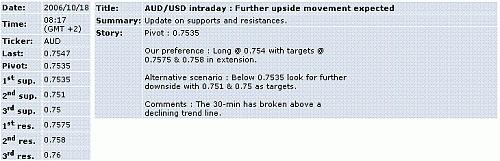 aud-usd.GIF‏