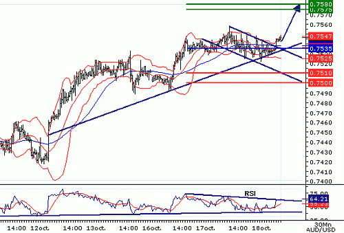 AUDUSD20061018081727.gif‏