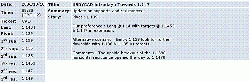 usd-cad.GIF‏