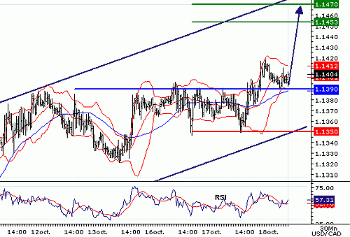 USDCAD20061018082027.gif‏