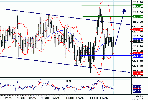 GBPJPY_20061018093721.gif‏