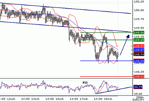 EURJPY_20061018093913.gif‏