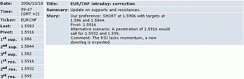 eur-chf.GIF‏