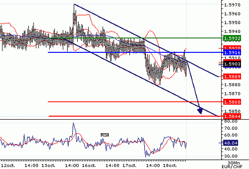 EURCHF_20061018094128.gif‏