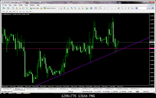 gbpusdpro-h1-gain-capital-forex.png‏