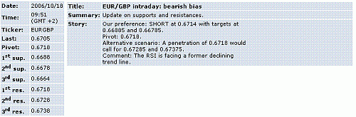 eur-gbp.GIF‏