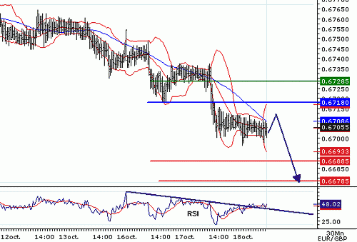 EURGBP_20061018094944.gif‏