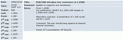 eur-usd.GIF‏