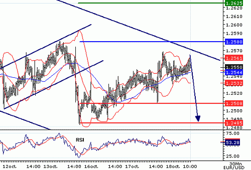 EURUSD20061018100014.gif‏