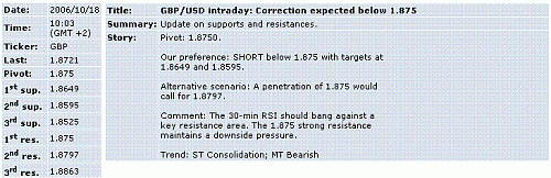 gbp-usd.GIF‏