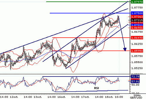 GBPUSD20061018100224.gif‏